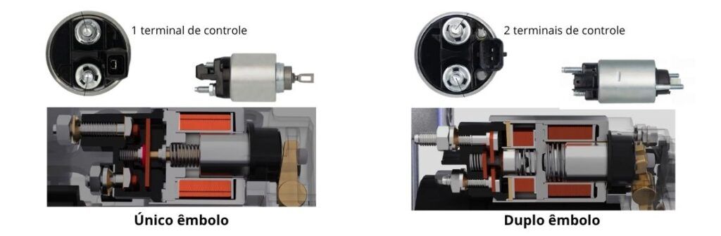 Duplo embolo doubleplunger solenoid)starter motor