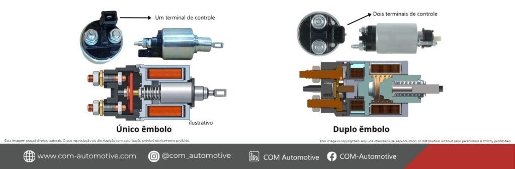 Solenoid Double Plunger v