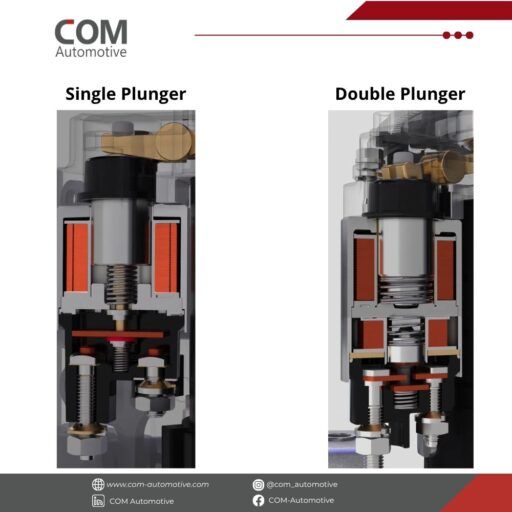 Solenoid Double plunger